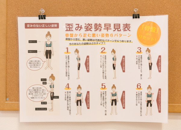 美ゅら接骨院(姿勢の早見表です。お客様の姿勢はいかがですか？)