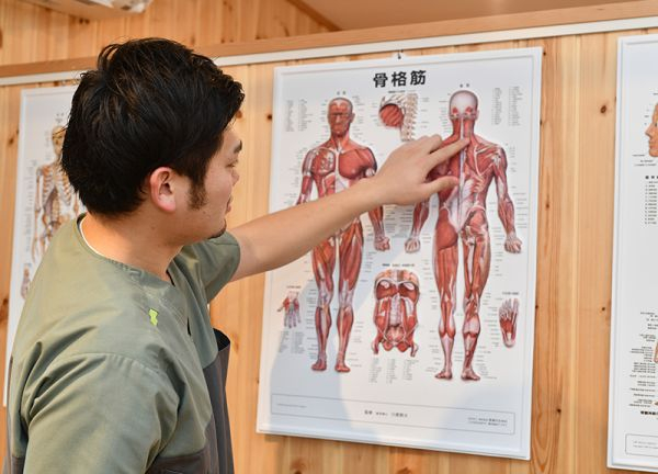 天野整骨院 ＹＯＵ(図解などを使い丁寧に説明します。)