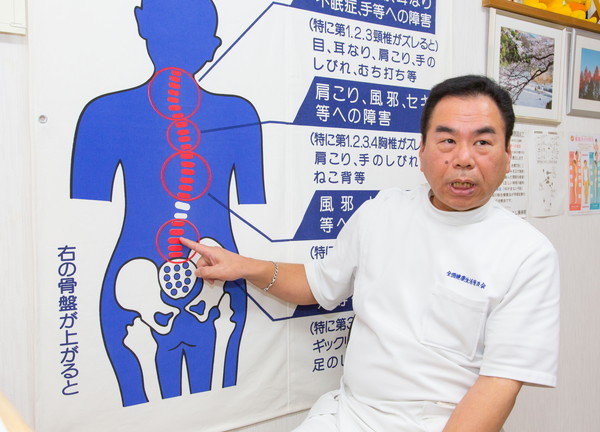 なかよし施術院(身体の状態を説明します)